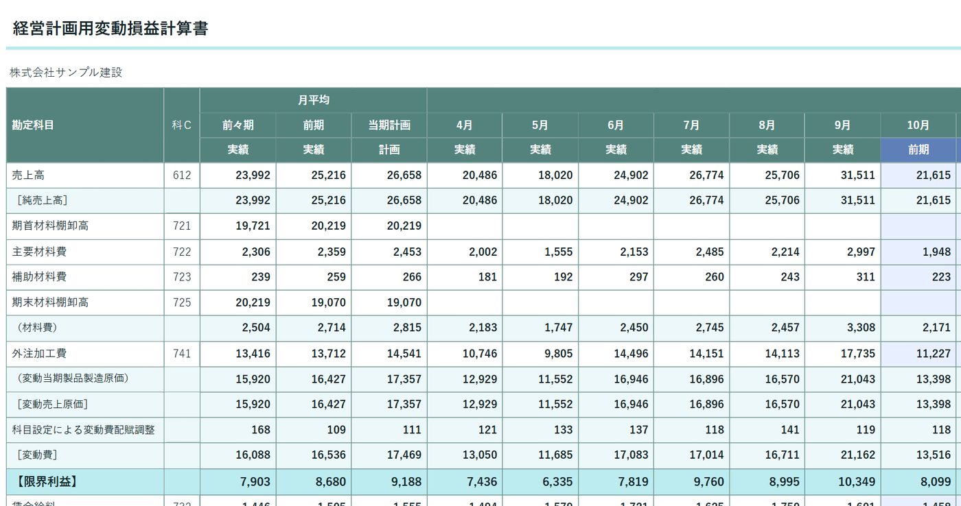 経営計画用変動損益計算書の画面（サンプル）。月ごとの実績と前期をもとにした計画の表